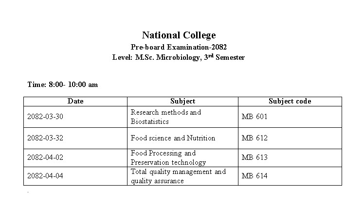 msc_3rd_microbiology_preboard_2082.jpg