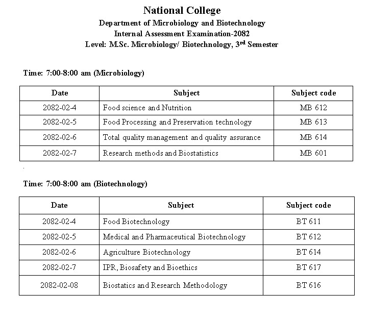 MSC_micro_bio_3rd_sem_internal_assessment_exam_2082.jpg